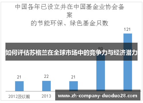 如何评估苏格兰在全球市场中的竞争力与经济潜力