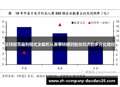 足球部落盈利模式全解析从赛事转播到粉丝经济的多元化路径 足球部落盈利模式全解析从赛事转播到粉丝经济的多元化路径