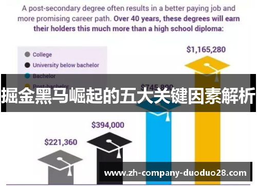 掘金黑马崛起的五大关键因素解析 掘金黑马崛起的五大关键因素解析