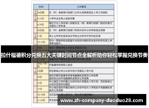 拉什福德积分兑换五大关键时间节点全解析助你轻松掌握兑换节奏
