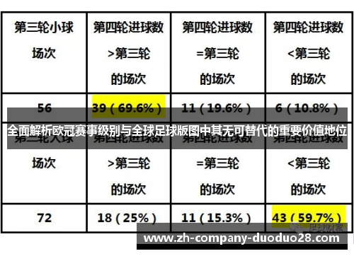 全面解析欧冠赛事级别与全球足球版图中其无可替代的重要价值地位