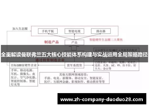全面解读曼联弗兰五大核心技能体系构建与实战运用全局策略路径