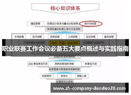 职业联赛工作会议必备五大要点概述与实践指南