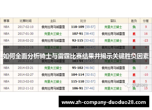 如何全面分析骑士与雷霆比赛结果并揭示关键胜负因素 如何全面分析骑士与雷霆比赛结果并揭示关键胜负因素