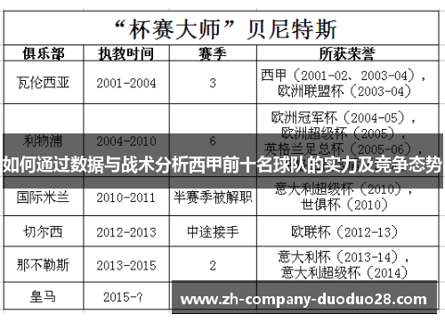 如何通过数据与战术分析西甲前十名球队的实力及竞争态势