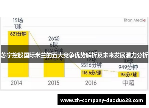 苏宁控股国际米兰的五大竞争优势解析及未来发展潜力分析