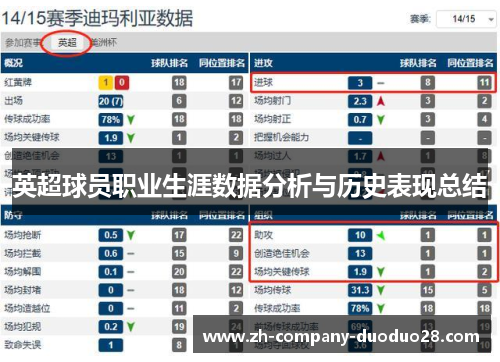 英超球员职业生涯数据分析与历史表现总结