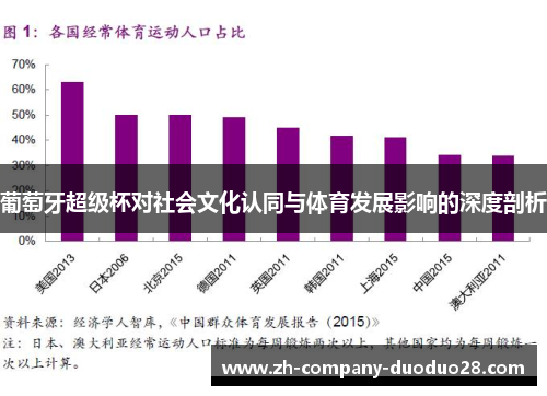 葡萄牙超级杯对社会文化认同与体育发展影响的深度剖析 葡萄牙超级杯对社会文化认同与体育发展影响的深度剖析