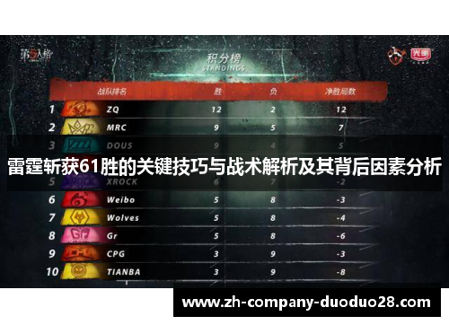 雷霆斩获61胜的关键技巧与战术解析及其背后因素分析 雷霆斩获61胜的关键技巧与战术解析及其背后因素分析